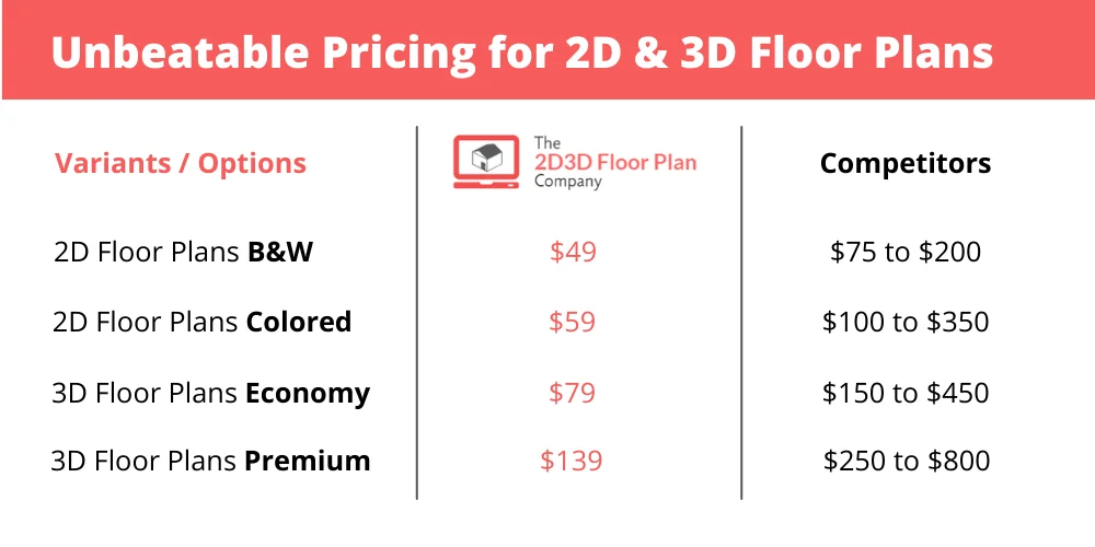 3D-Floor-Plan-Price-Cost-Details