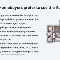 Insights-Homebuyers-prefer-to-see-the-floor-plans
