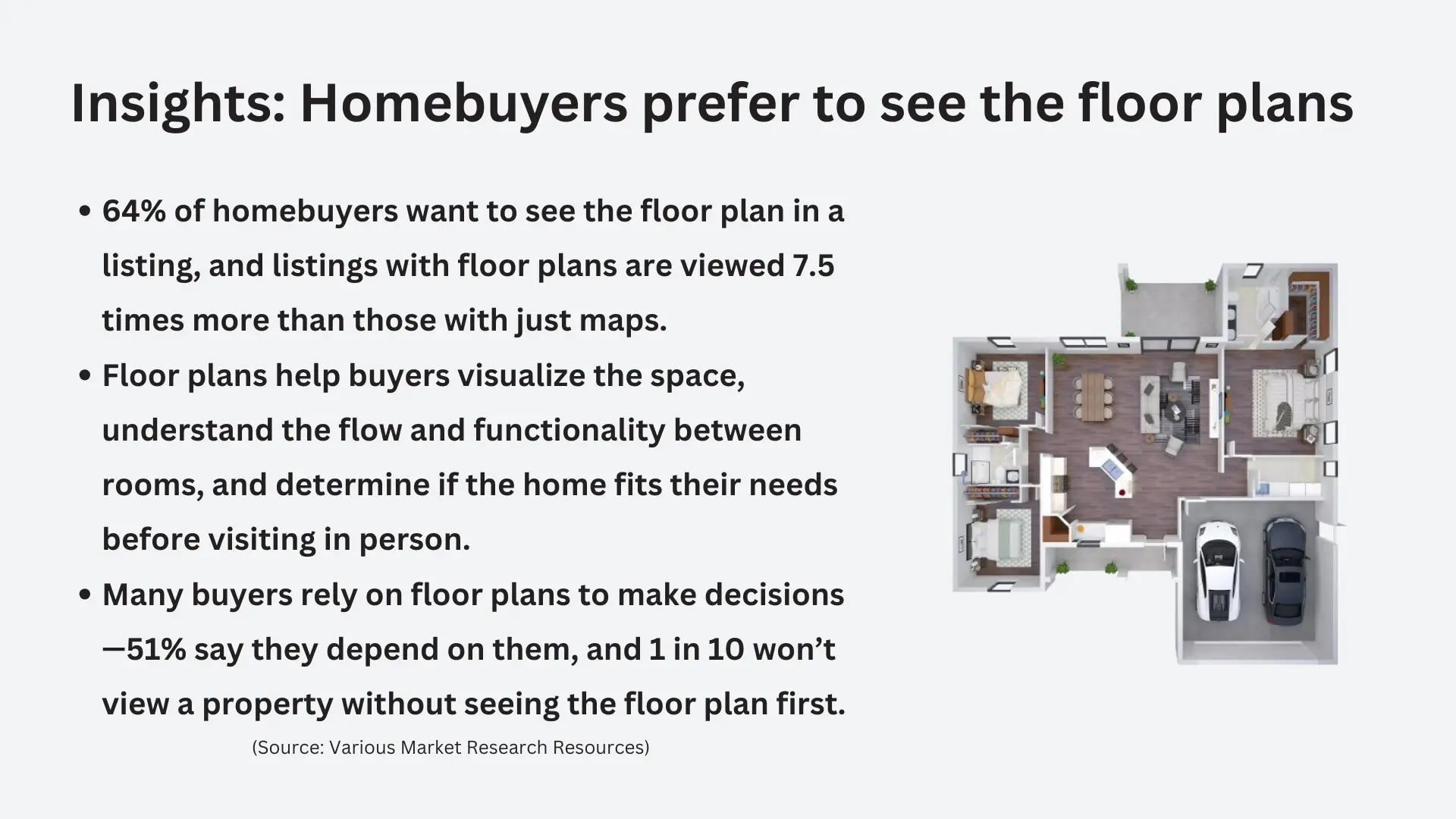 Insights-Homebuyers-prefer-to-see-the-floor-plans