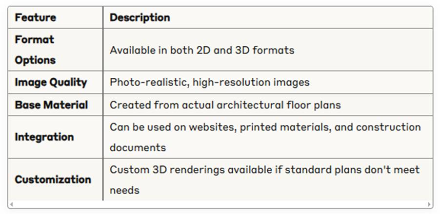Table 1: Key Features & Capabilities