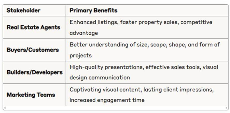 Table 3: Benefits for Different Stakeholders