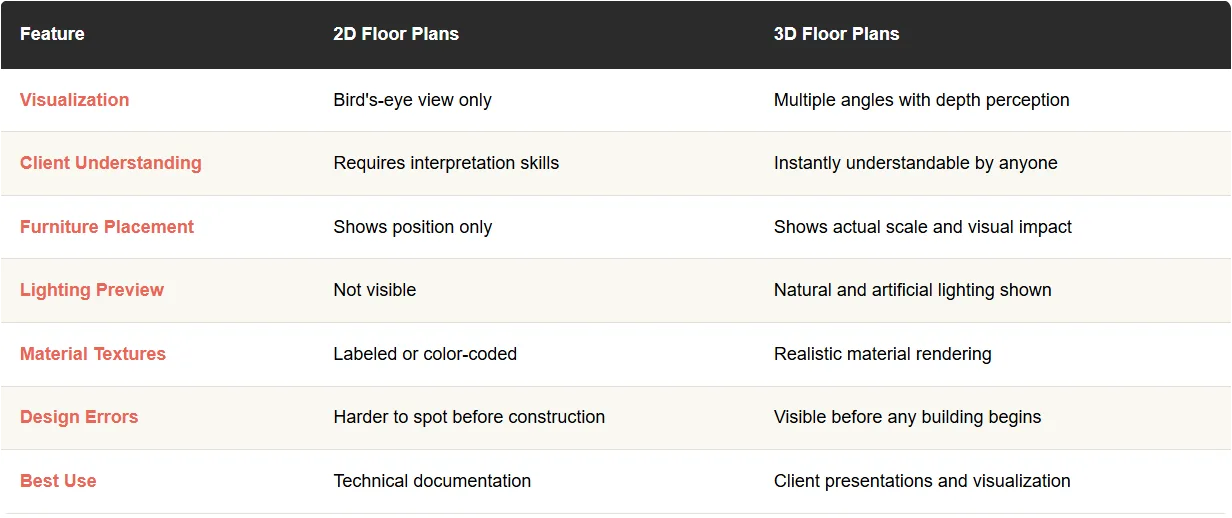2d-vs-3d-floor-plan-comparison