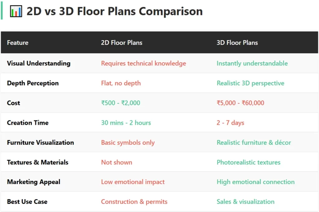 2d-vs-3d-floor-plans-comparison