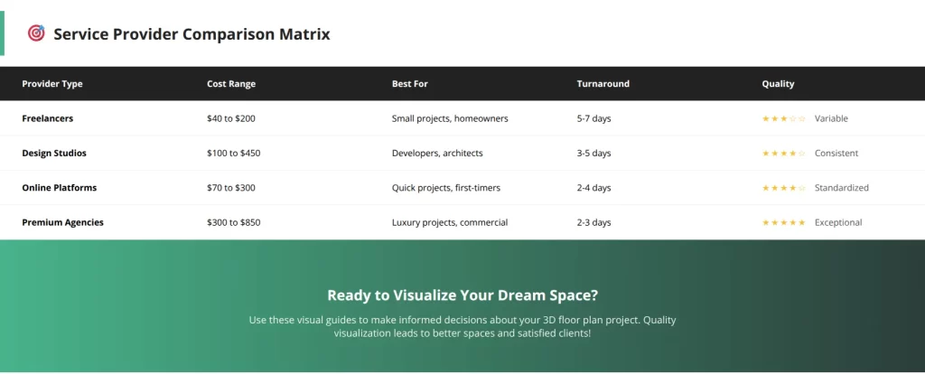 3d-floor-plan-service-provider-comparison-matrix