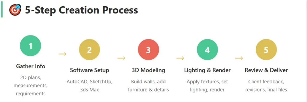 3d-floor-plan-step-creation-process