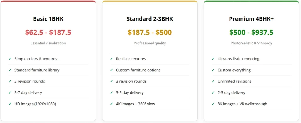3d-floor-plan-us-market-pricing
