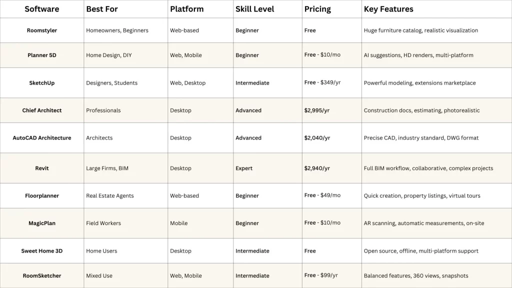 complete-software-comparison