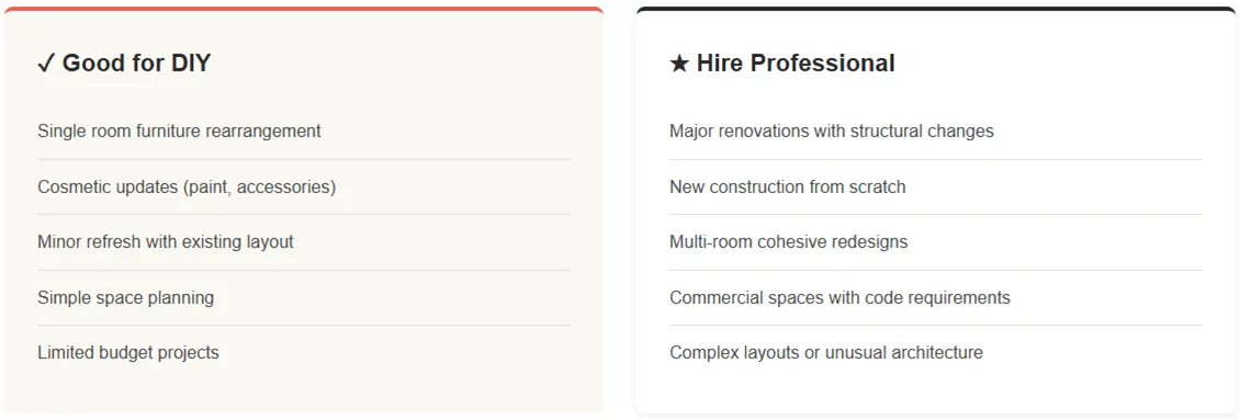 diy-vs-professional-designer-decision-guide