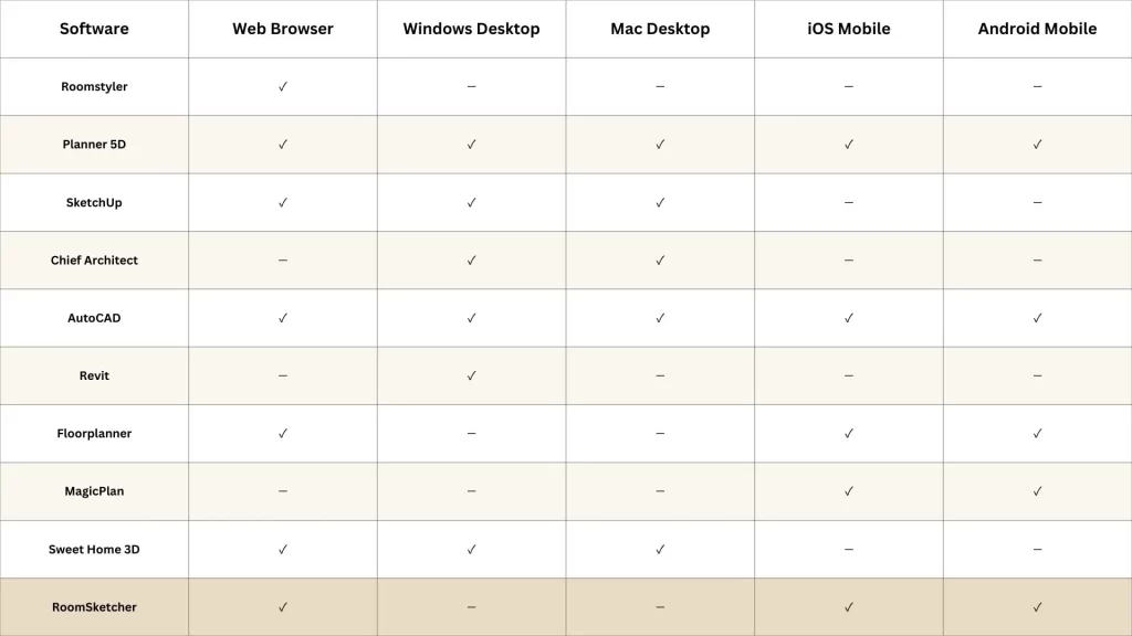 platform-availability-by-software