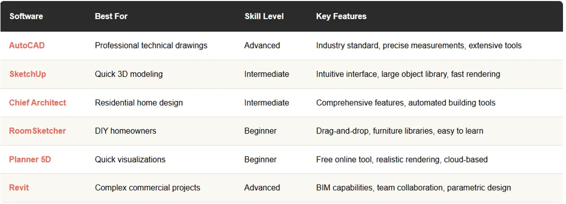 popular-3d-floor-plan-design-software