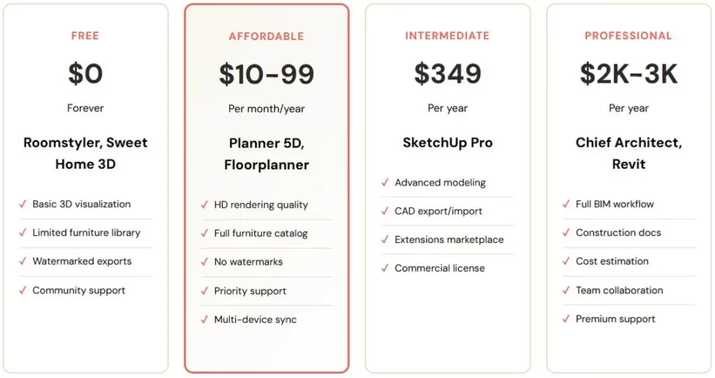 pricing-tiers-overview 