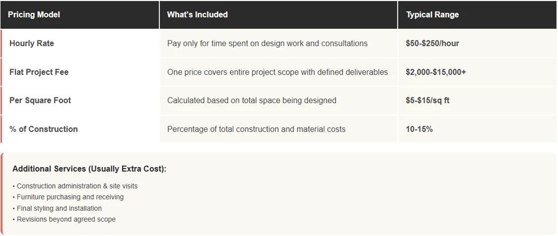 professional-designer-pricing-structures