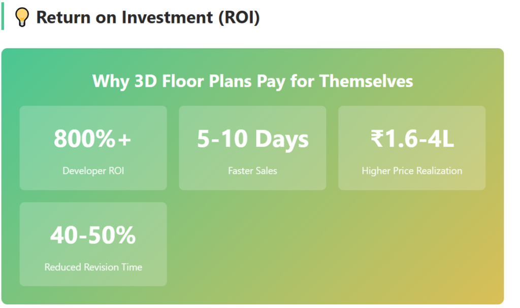 return-on-investment-roi
