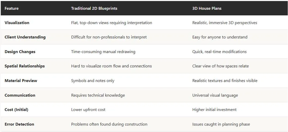understanding-3d-vs-traditional-blueprints