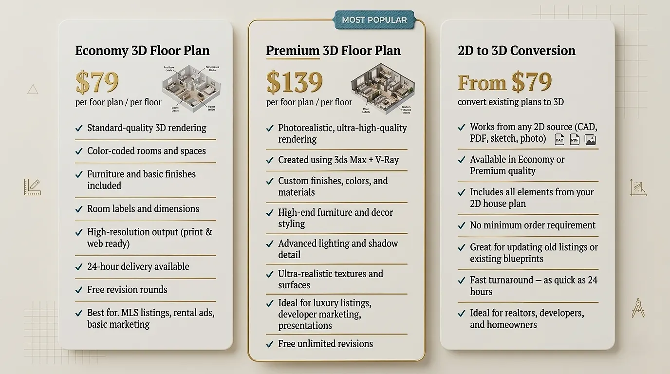 3d-floor-plan-pricing