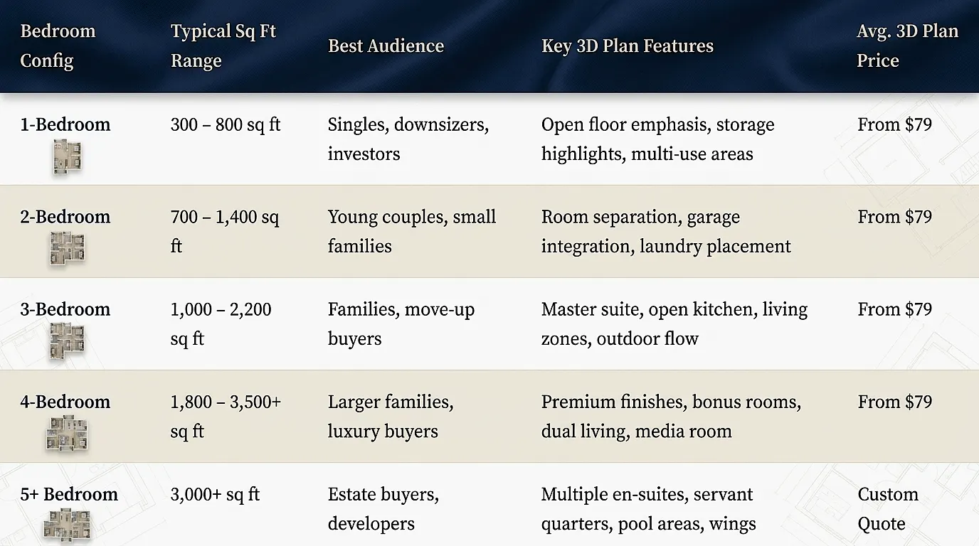 3d-home-plans-by-bedrooms