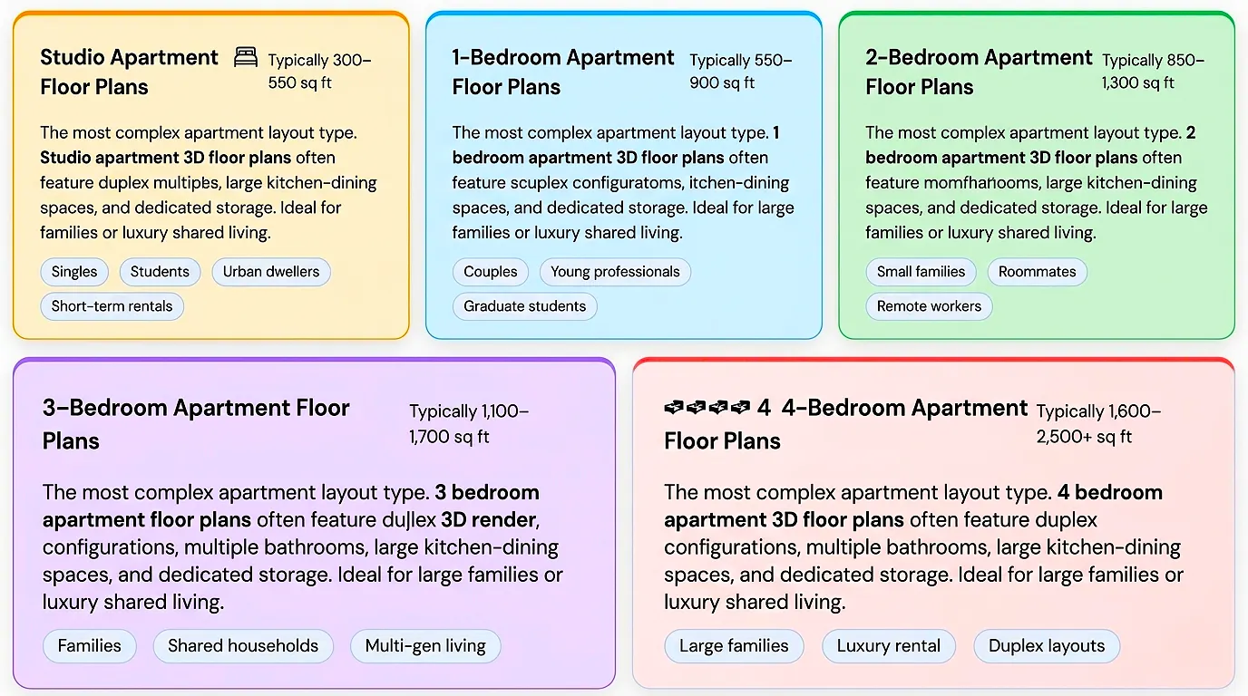 apartment-types-floor-plans