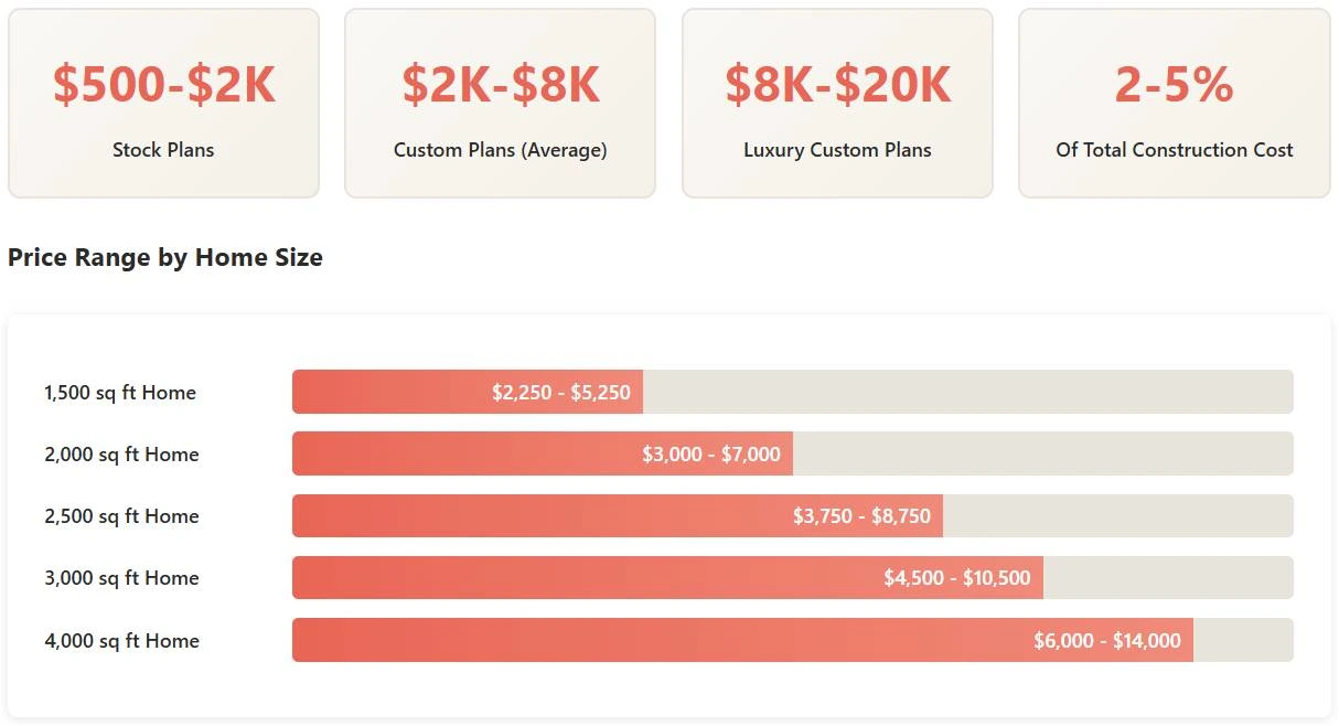 cost-of-professional-3d-house-plans