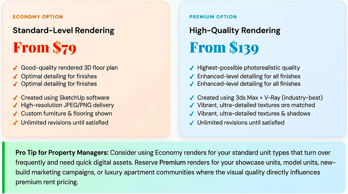 economy-vs-premium-3d-floor-plans
