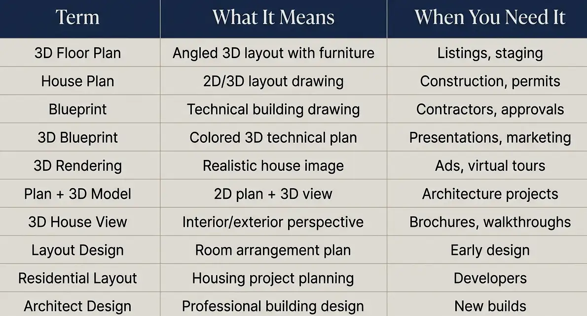 language-of-3d-house-plans-key-terms