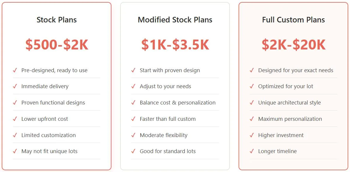 stock-plans-vs-custom-design-whats-right-for-you
