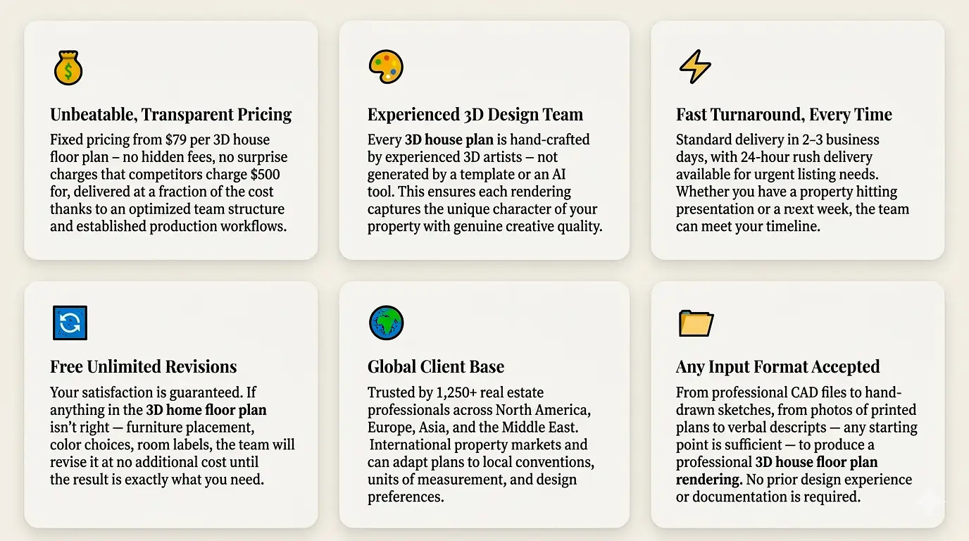 why-choose-2d3d-floor-plans