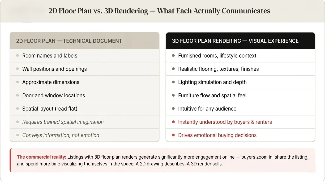 2d-vs-3d-floor-plan-visual-comparison