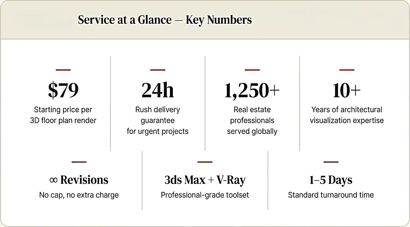 3d-floor-plan-key-numbers