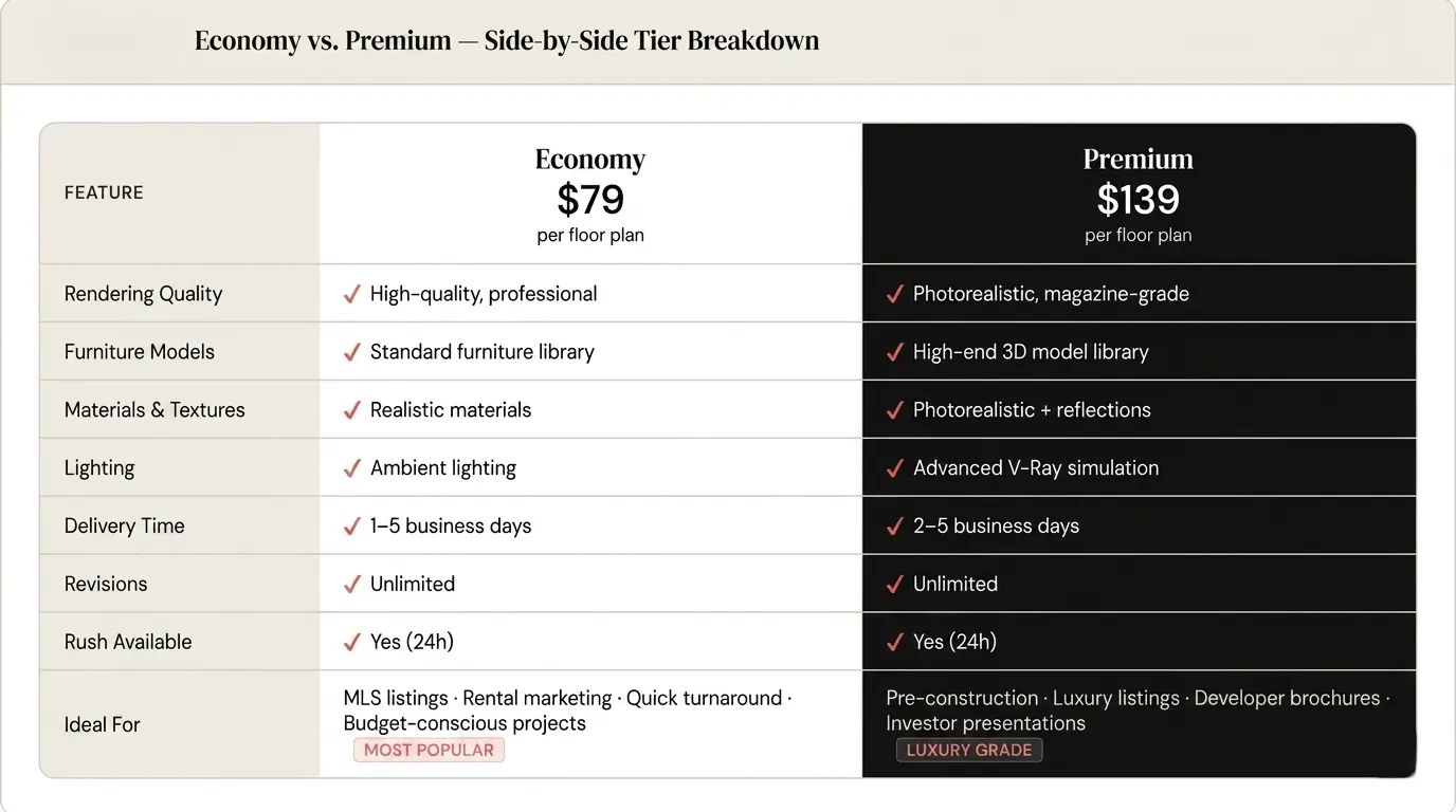 3d-floor-plan-pricing-tier-comparison