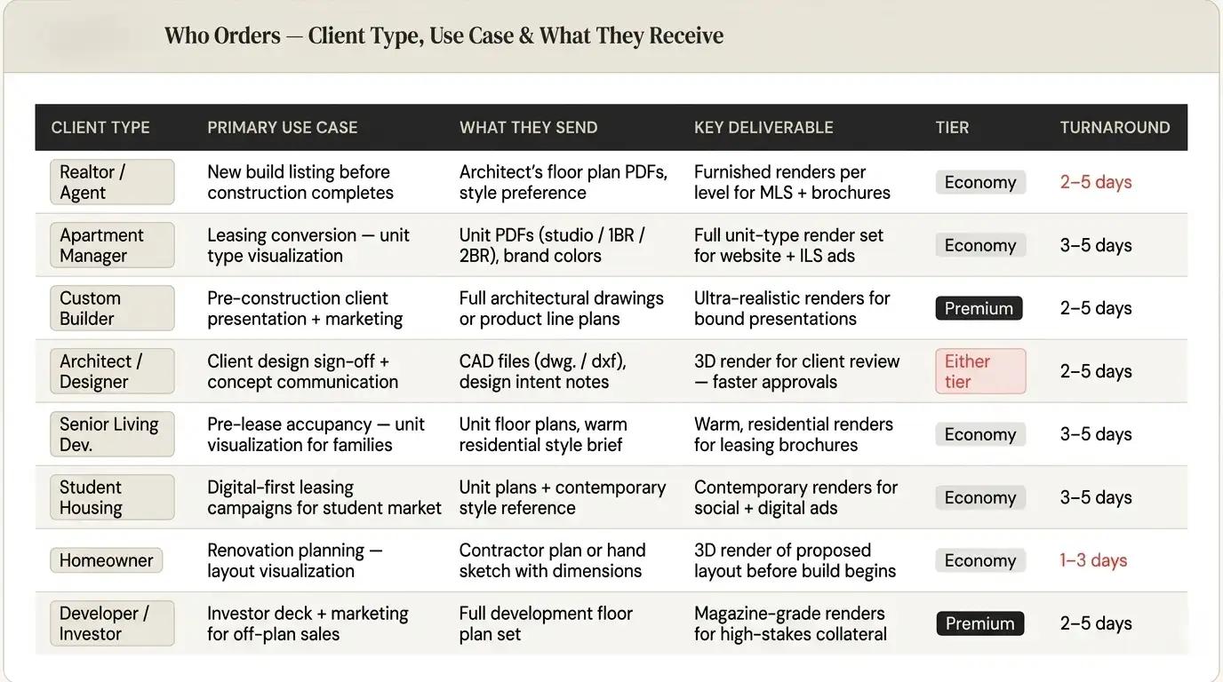 3d-floor-plan-rendering-client-types-and-use-cases