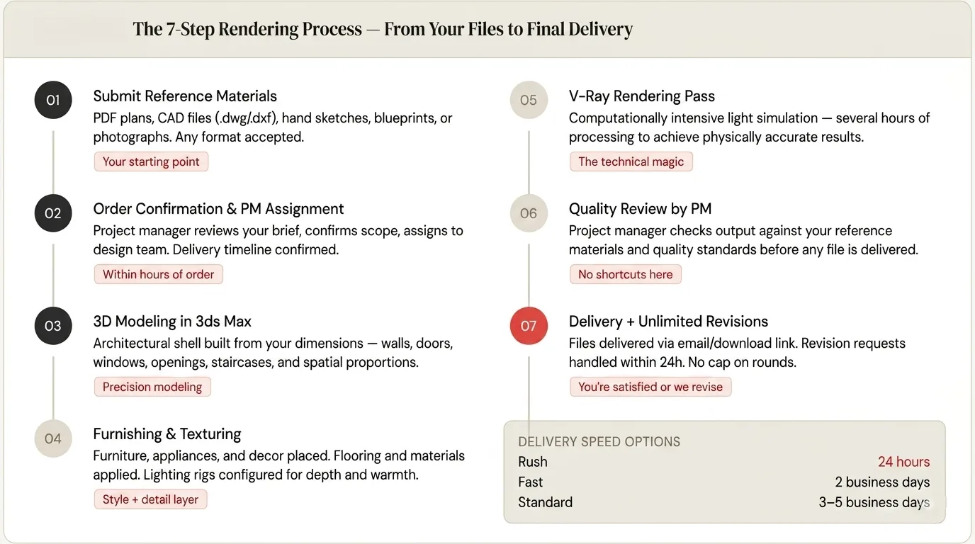 7-step-3d-rendering-workflow-explained
