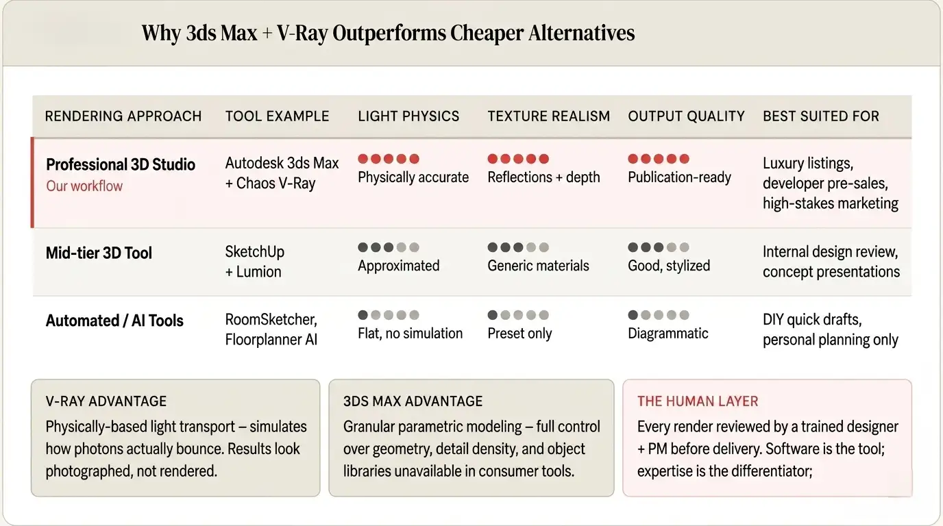 why-3ds-max-vray-better-than-alternatives