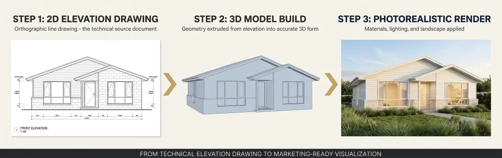 2d-elevation-drawing-to-3d-exterior-rendering-transformation