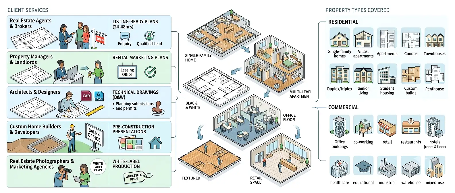 2d-floor-plan-services