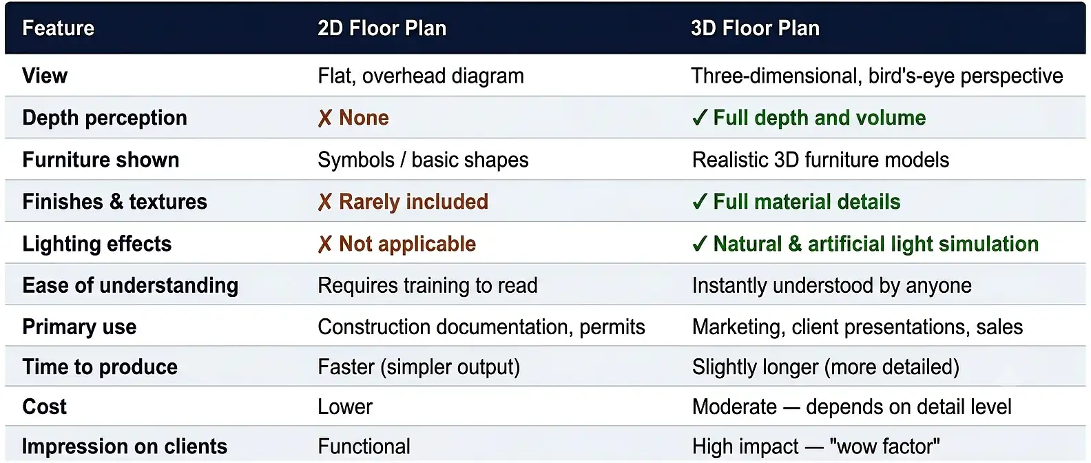 2d-vs-3d-floor-plans-differences