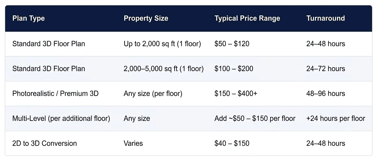 3d-floor-plan-cost