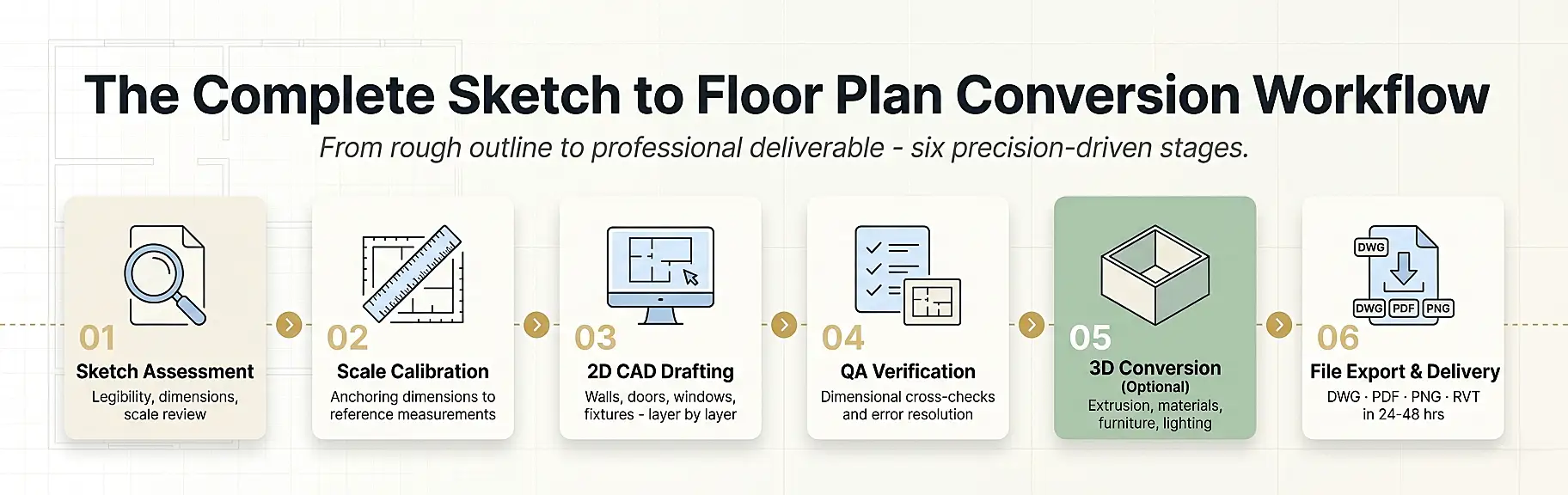 6-step-sketch-to-floor-plan-conversion-workflow-infographic