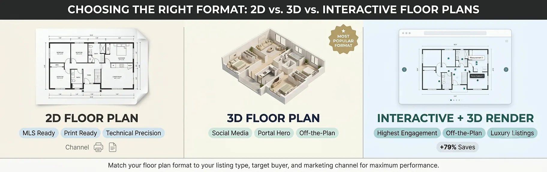 floor-plan-marketing-2d-3d-format-channel-comparison