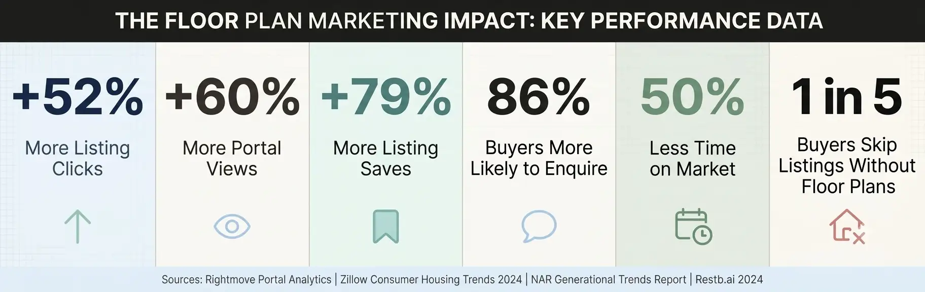 floor-plan-marketing-statistics-performance-data