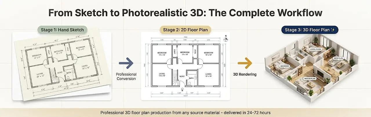 real-estate-3d-floor-plan-faster-property-sales-stats