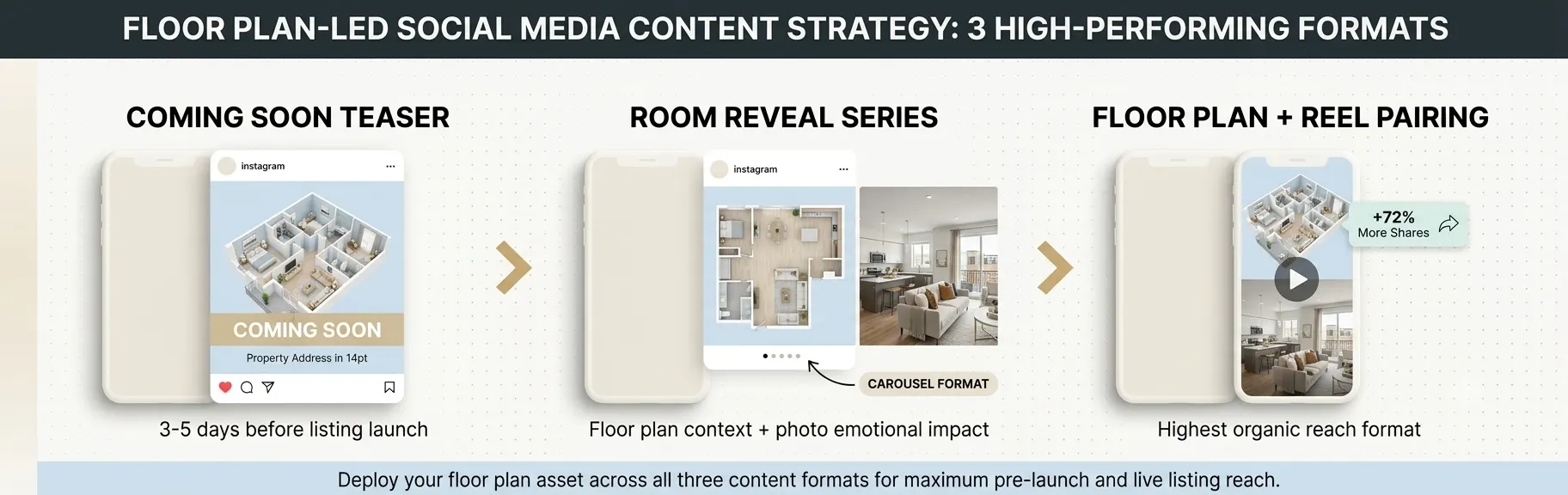 real-estate-social-media-floor-plan-content-strategy