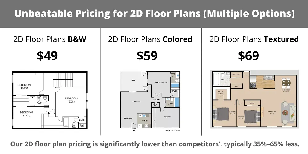 unbeatable-2d-3d-floor-plan-pricing