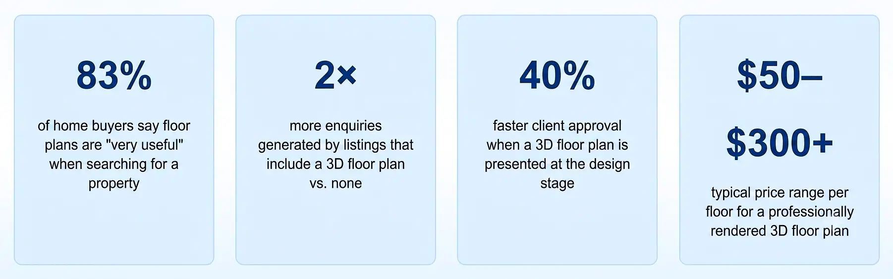 what-is-a-3d-floor-plan