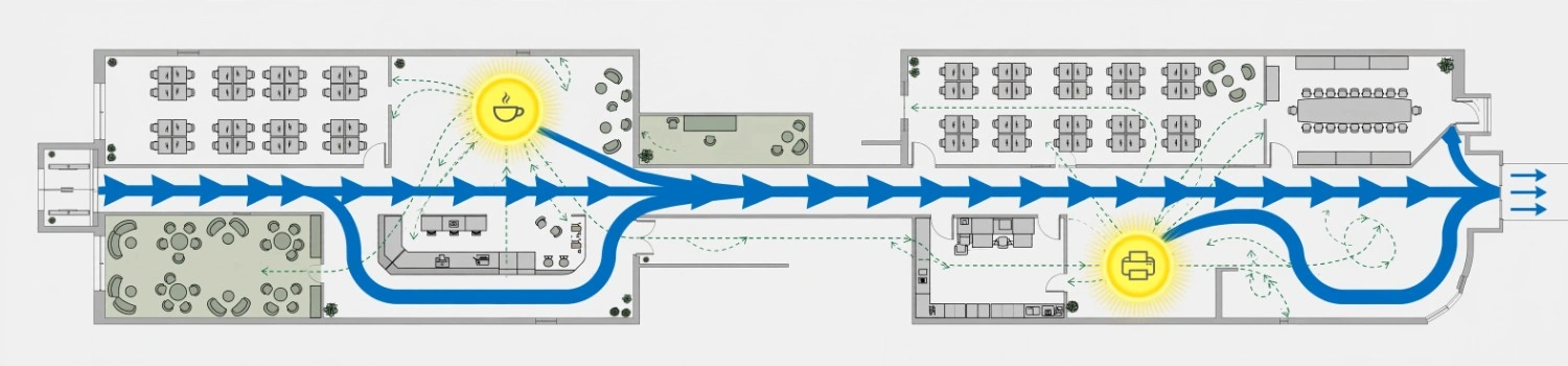 circulation-flow-efficiency