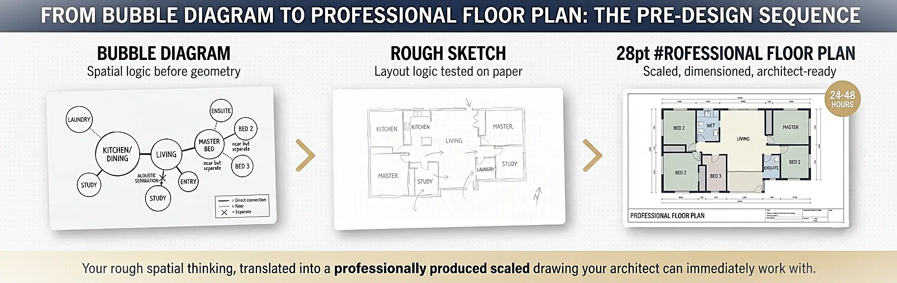 house-layout-planning-bubble-diagram-to-floor-plan