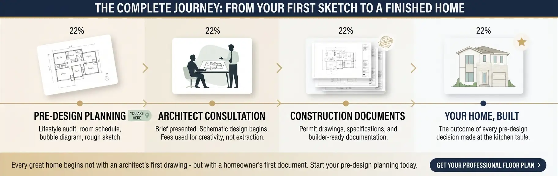 house-layout-planning-full-design-journey