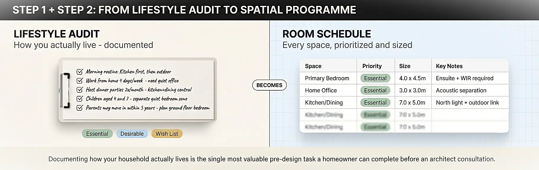 house-layout-planning-lifestyle-audit-room-schedule