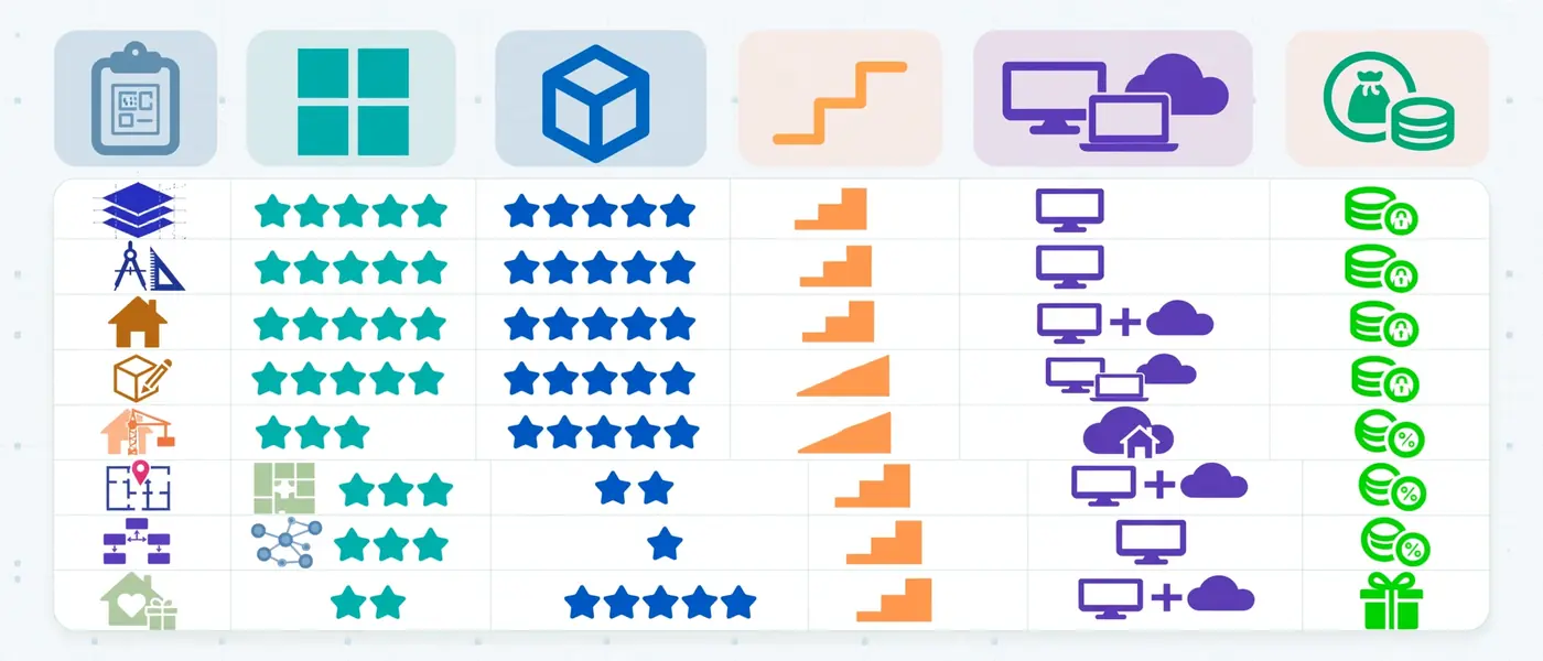 comparison-by-use-case-matrix
